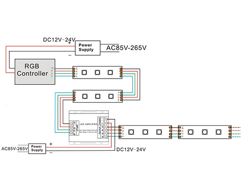 LEDストリップライトの接続モード