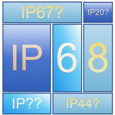 LEDライトストリップの保護レベル数は何を意味しますか？